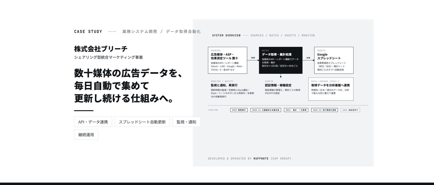 株式会社ブリーチ