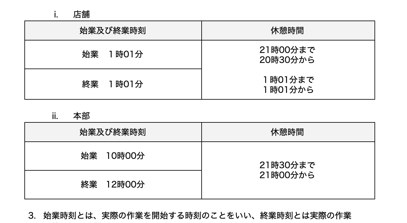 テンプレートから生成された就業規則の所定労働時間の表