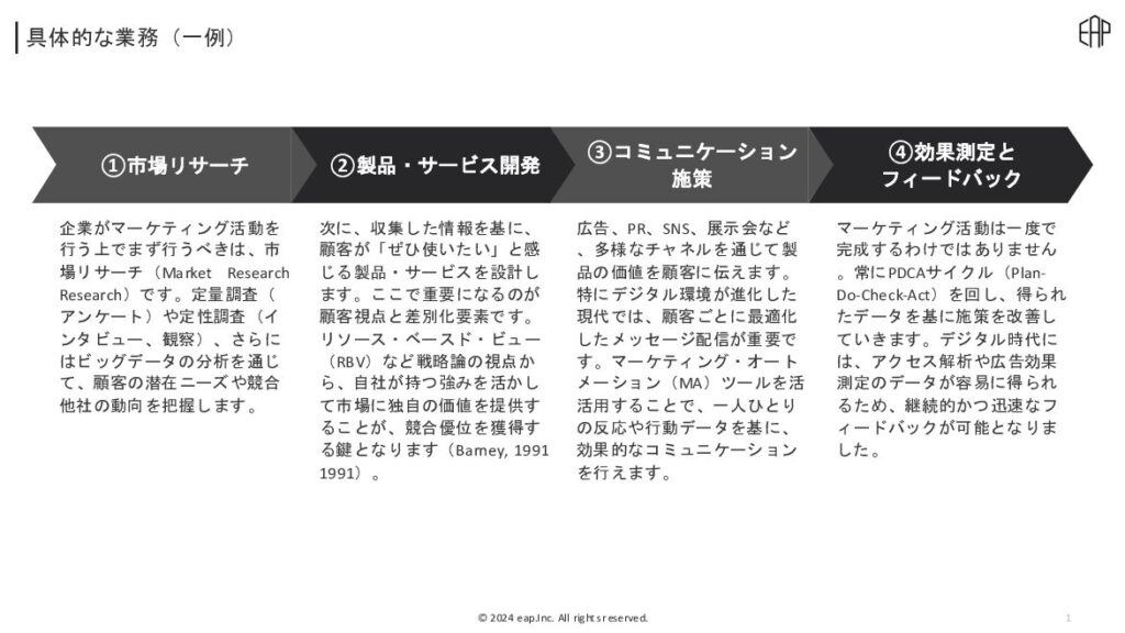 一般的なマーケティング業務